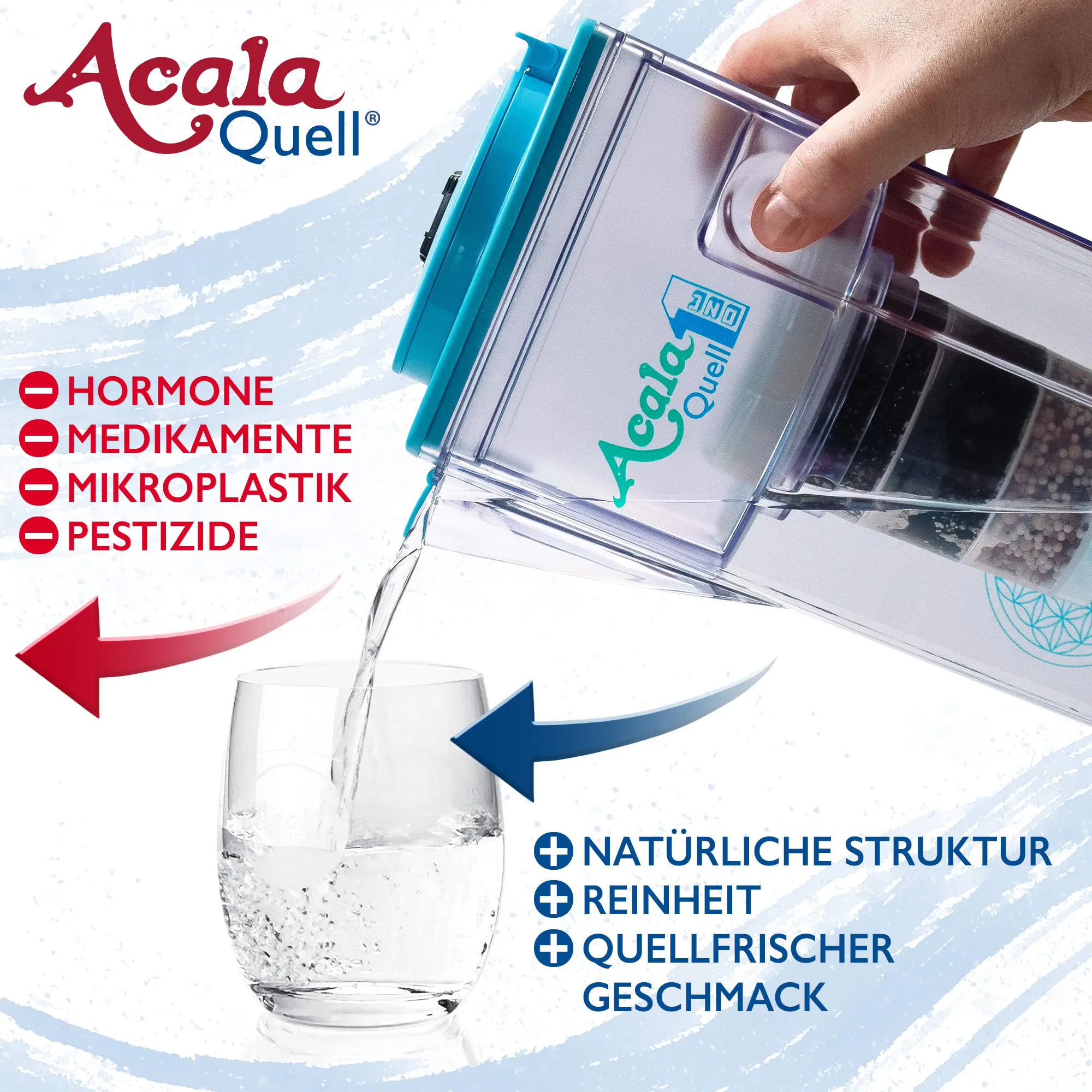 Wasser wird aus dem AcalaQuell ONE in hellblau in ein Glas gekippt. Links daneben steht in roter Schrift, was der Filter für Schadstoffe reduziert und rechts steht in blauer Schrift wie das Wasser aufbereitet wird.