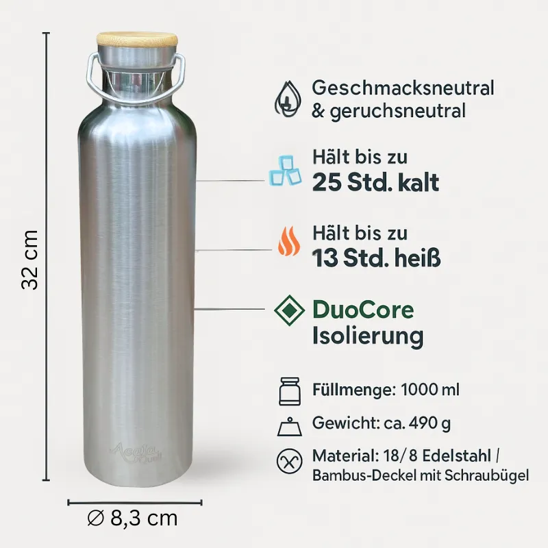 Thermosflasche Thermie, eine Graik die alle eigenschaften aufzeigt