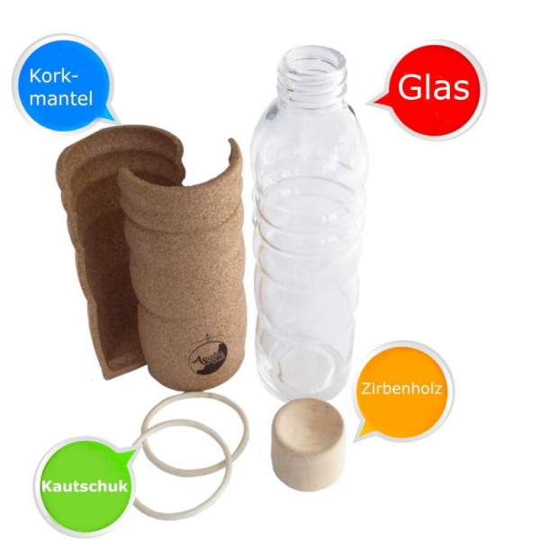 Zu sehen ist die Acala Glasflasche mit Korkummantelung und Zirbenholzdeckel. Alle Einzelteile sind einzeln mit bunten runden Sprechblasen beschriftet. Korkmantel, Glas, Kautschuk und Zirbenholz, alle Teile der Flasche sind ökologisch.