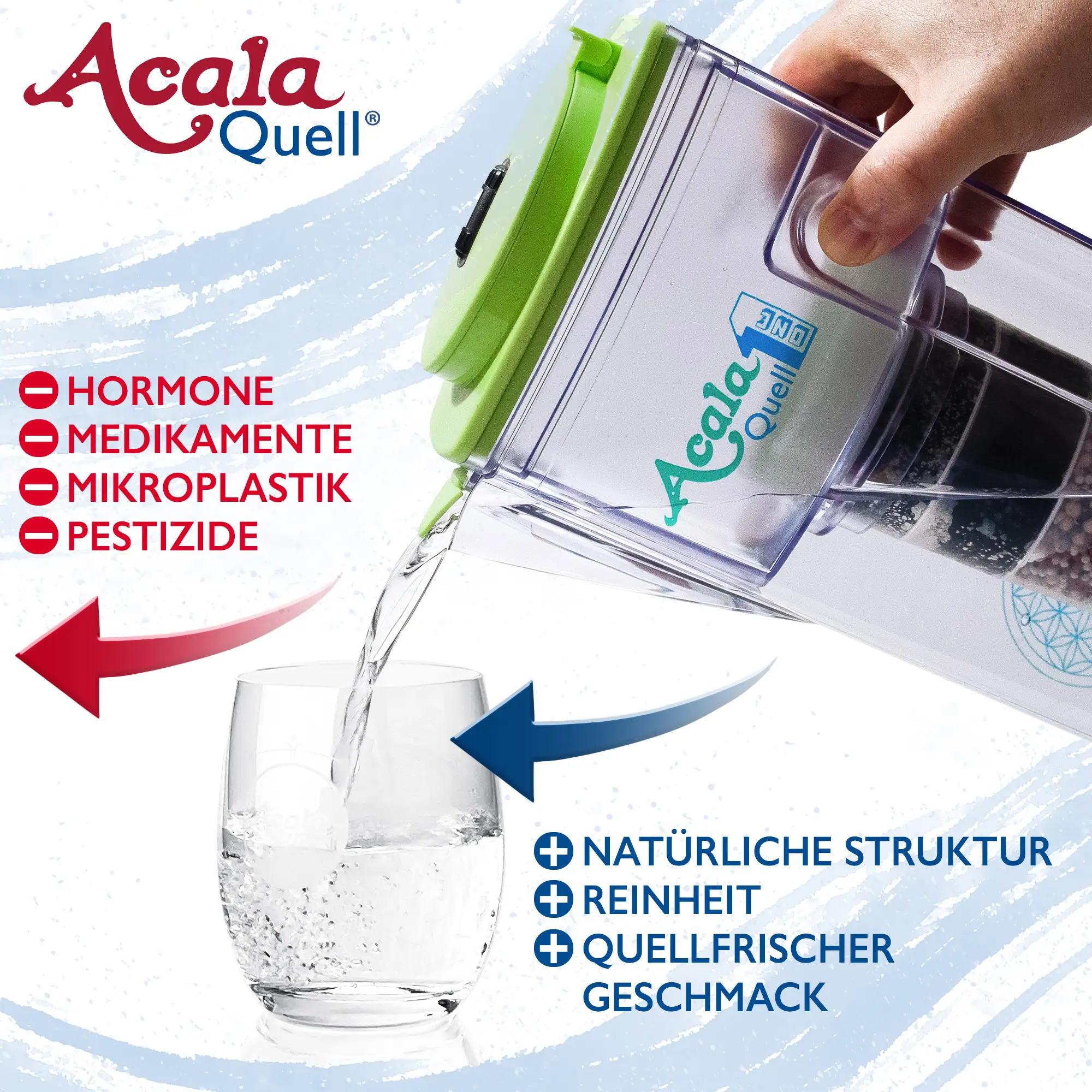 Wasser wird aus dem AcalaQuell ONE in grün in ein Glas gekippt. Links daneben steht in roter Schrift, was der Filter für Schadstoffe reduziert und rechts steht in blauer Schrift wie das Wasser aufbereitet wird.