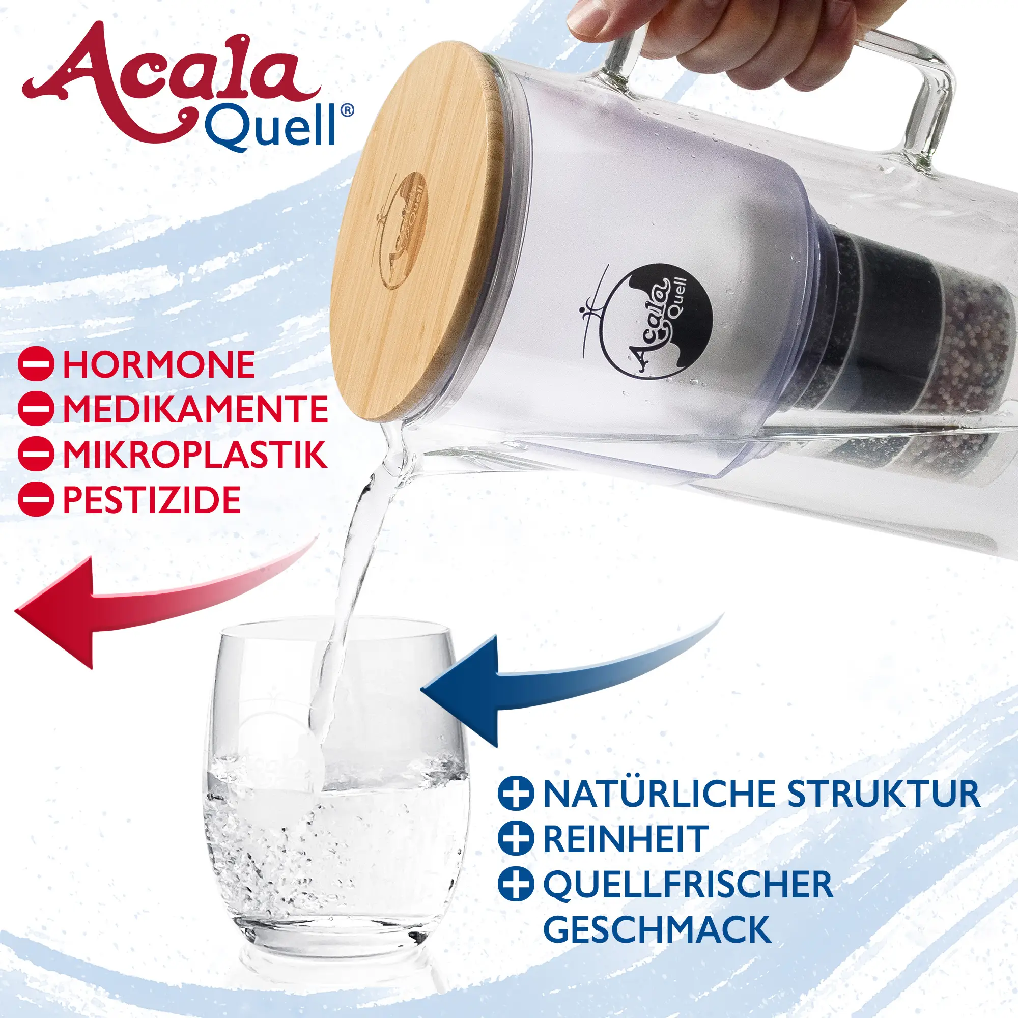 Wasser wird aus der AcalaQuell Glaskanne Silizia in ein Glas gekippt. Links daneben steht in roter Schrift, was der Filter für Schadstoffe reduziert und rechts steht in blauer Schrift wie das Wasser aufbereitet wird.