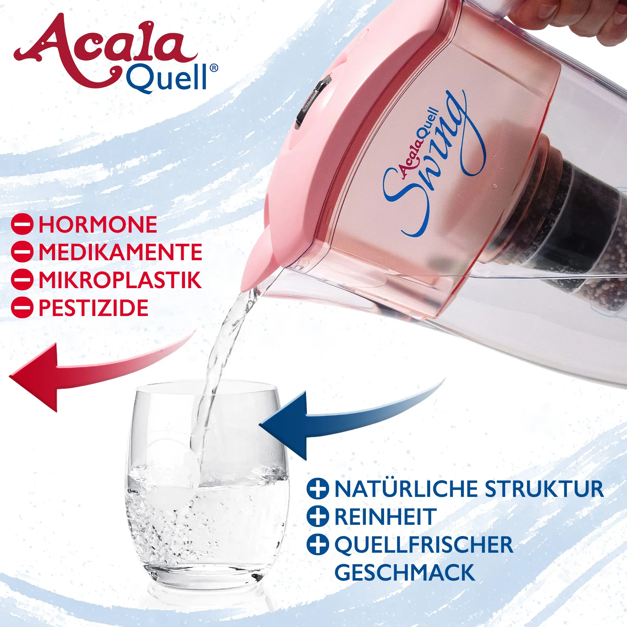 Wasser wird aus dem AcalaQuell Swing in rosa in ein Glas gekippt. Links daneben steht in roter Schrift, was der Filter für Schadstoffe reduziert und rechts steht in blauer Schrift wie das Wasser aufbereitet wird.