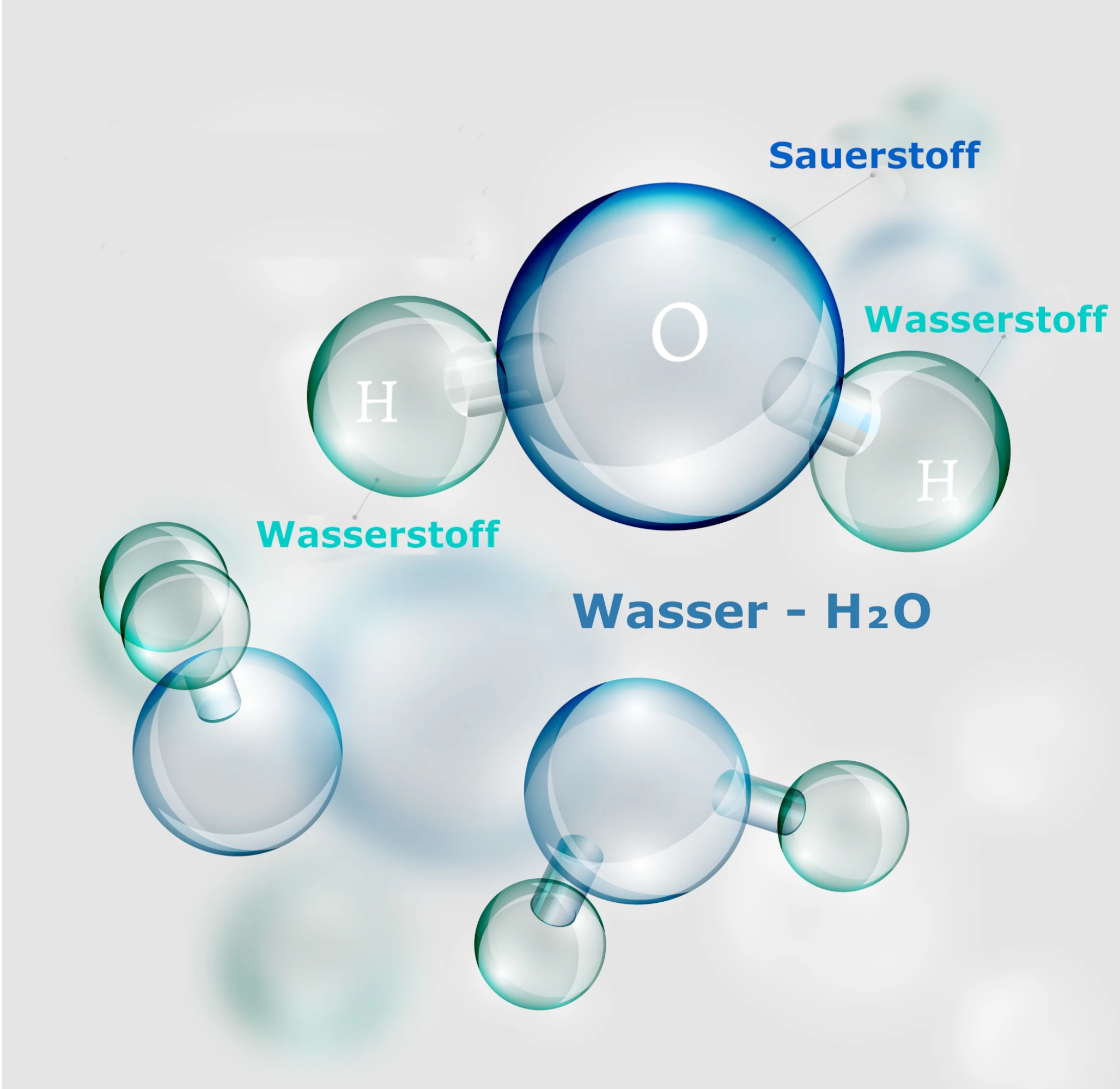 Wassermoleküle H2O bildlich dargestellt. Je ein blauer Kreis mit dem Buchstaben O darin, von ihm zweigen sich zwei weitere Kreise ab, in denen je ein H steht.