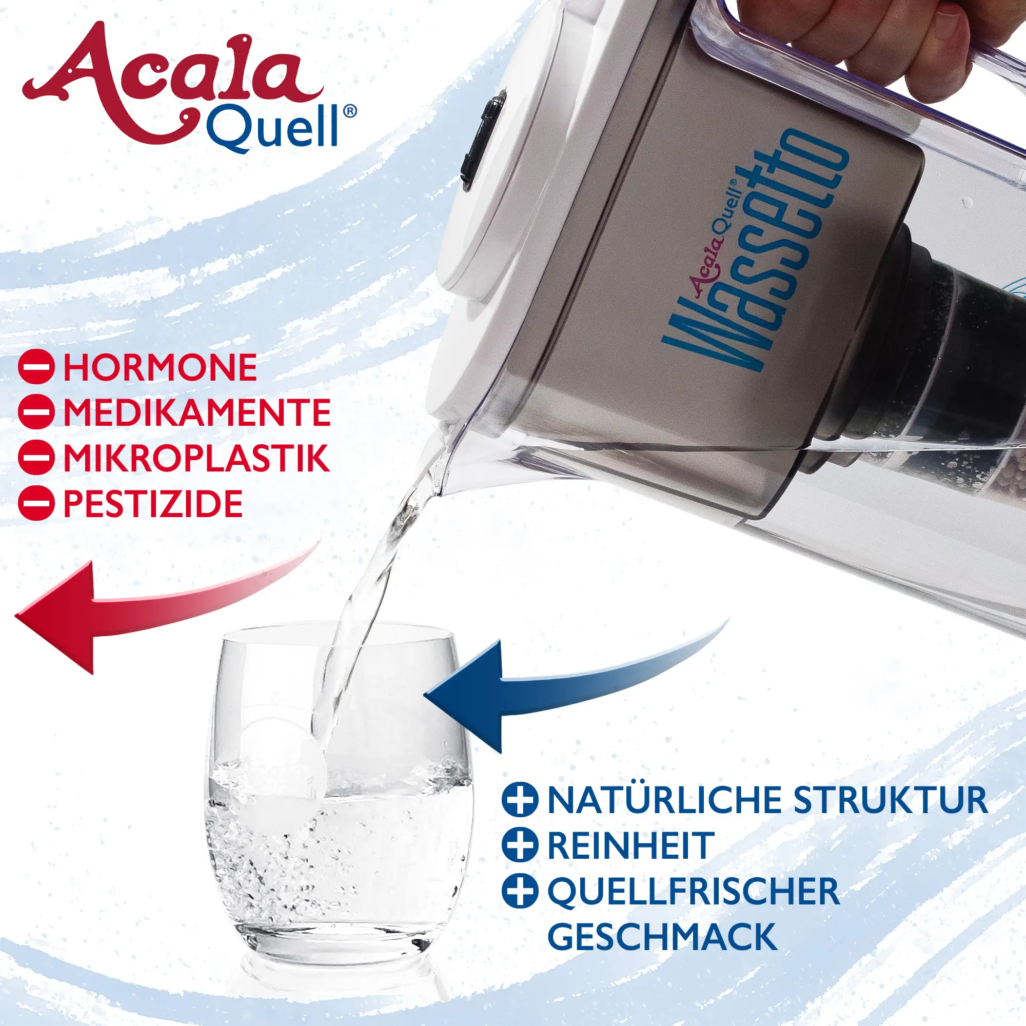 Wasser wird aus dem AcalaQuell Wassetto in weiß in ein Glas gekippt. Links daneben steht in roter Schrift, was der Filter für Schadstoffe reduziert und rechts steht in blauer Schrift wie das Wasser aufbereitet wird.