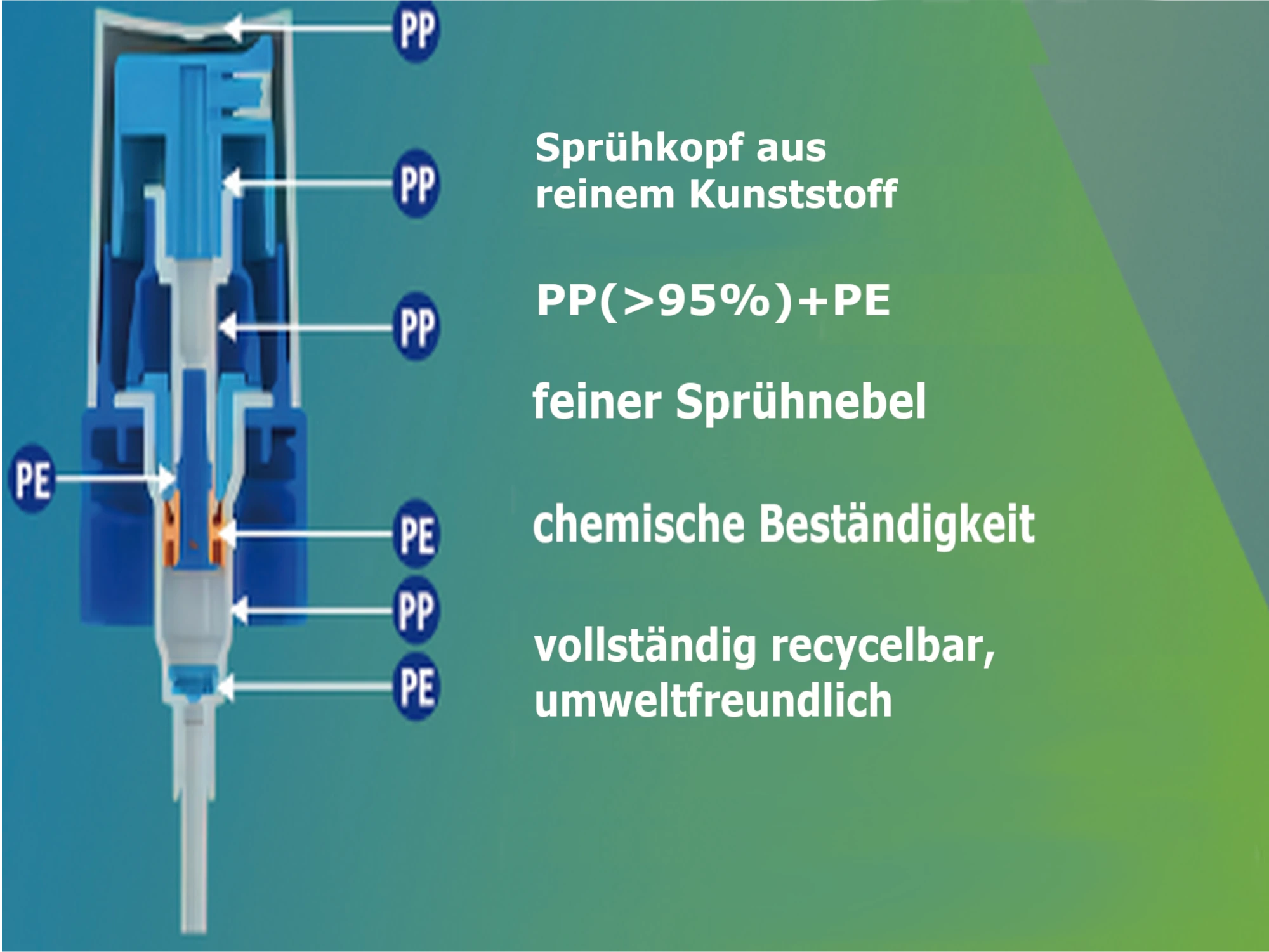 Man sieht eine Zeichnung vom Inneren des Spühkopf Mefi, alle Teile sind daneben beschrieben. Das Bild gehört zu dem Sprühkopf Mefi ohne Metall von Acala.