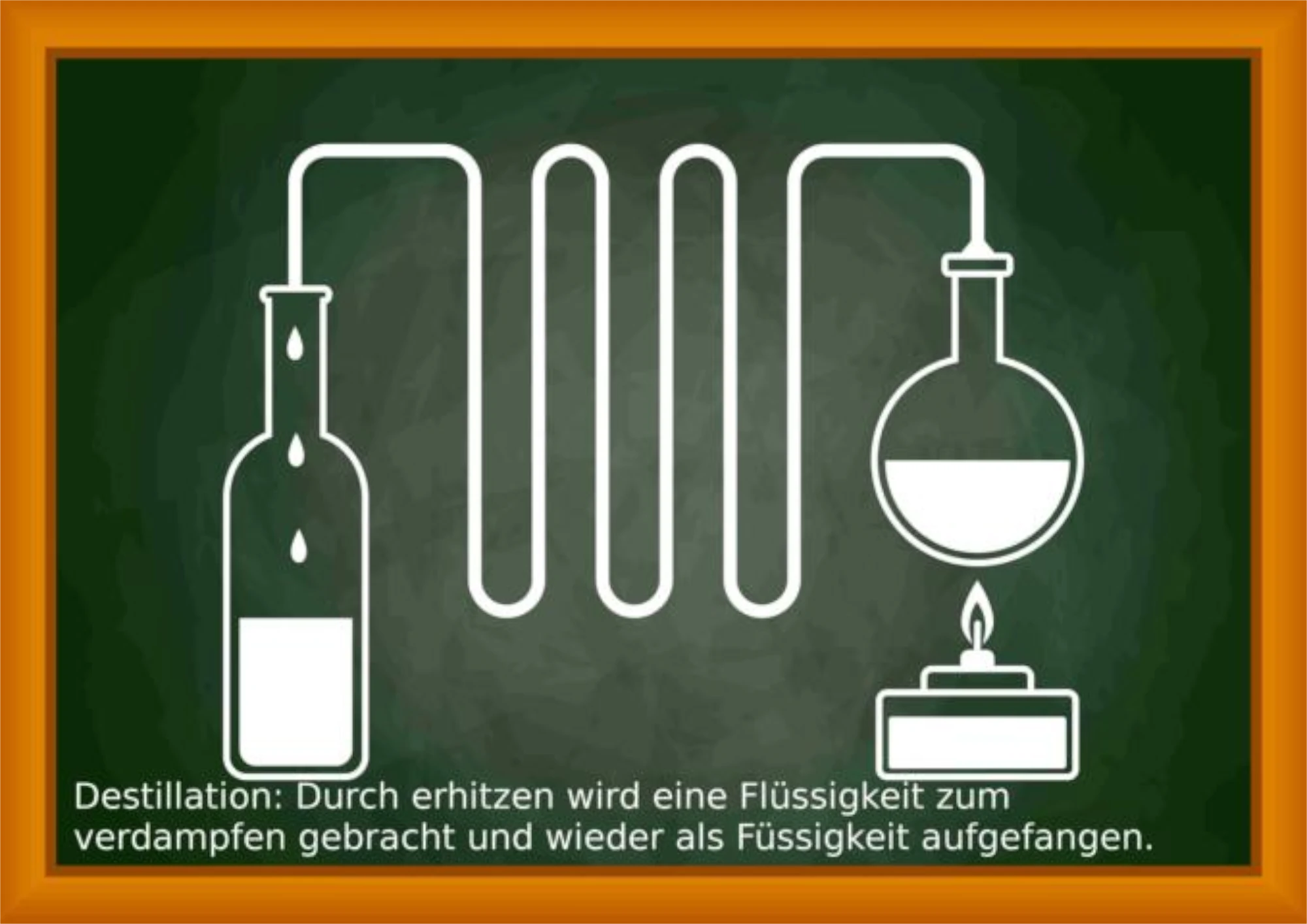 Eine Grafik einer Destillation auf grünem Hintergrund