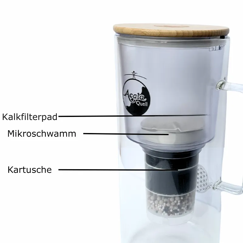 Reihenfolge der Anwendung des Kalkpads bei den KAnenfiltern, erst Kronendeckel, dann Kalkfilterpad und dann Mirkroschwamm