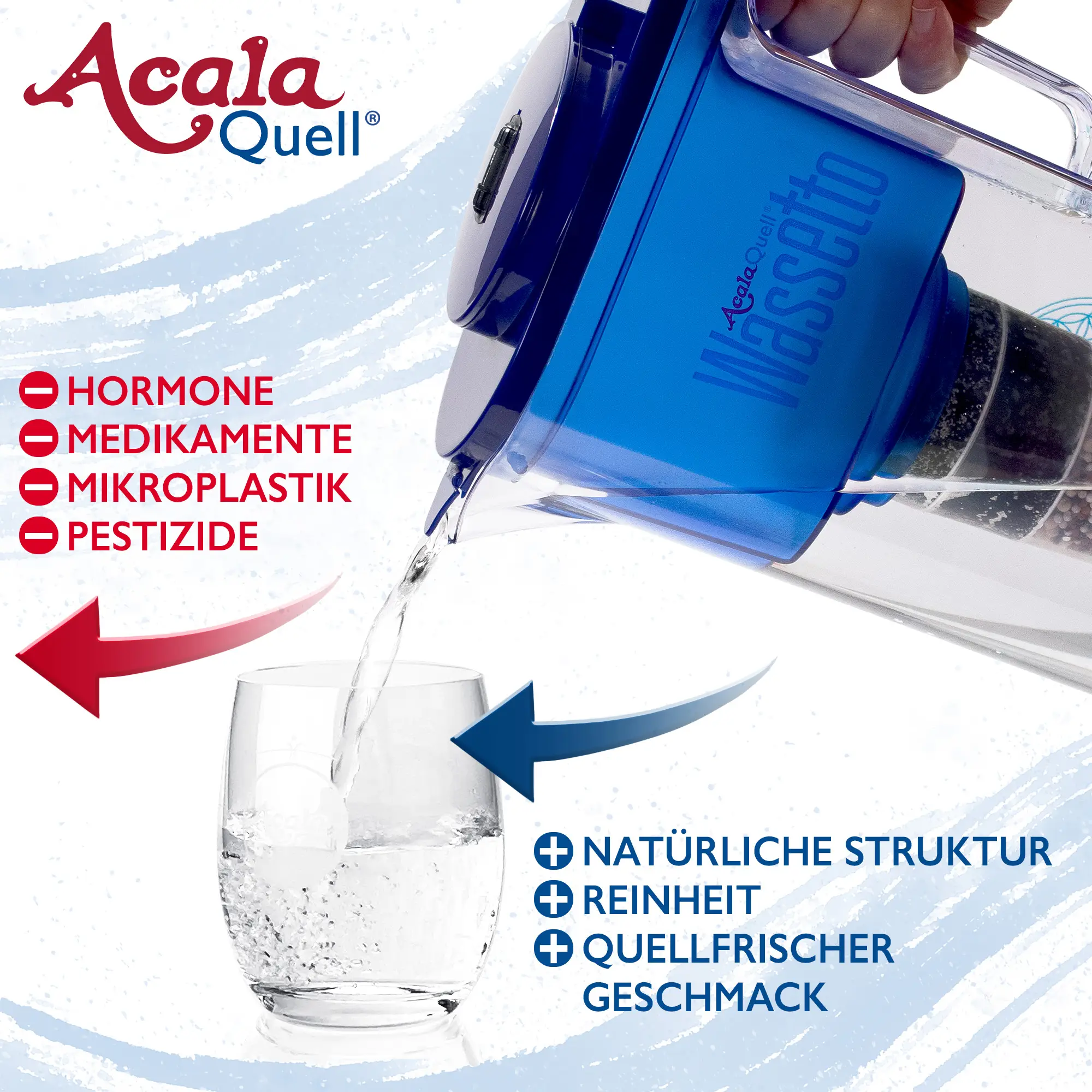 Wasser wird aus dem AcalaQuell Wassetto in dunkelblau in ein Glas gekippt. Links daneben steht in roter Schrift, was der Filter für Schadstoffe reduziert und rechts steht in blauer Schrift wie das Wasser aufbereitet wird.