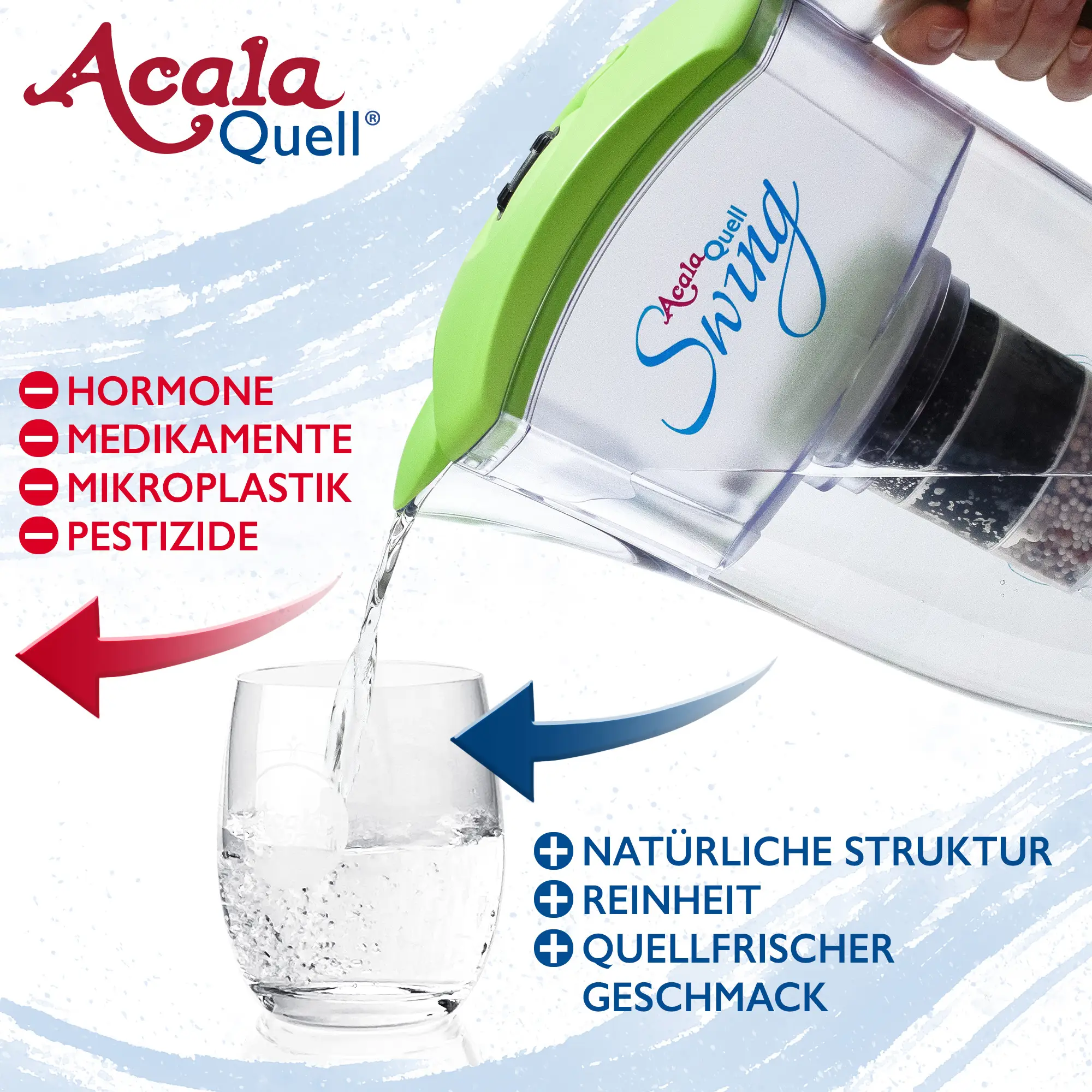 Wasser wird aus dem AcalaQuell Swing in grün in ein Glas gekippt. Links daneben steht in roter Schrift, was der Filter für Schadstoffe reduziert und rechts steht in blauer Schrift wie das Wasser aufbereitet wird.