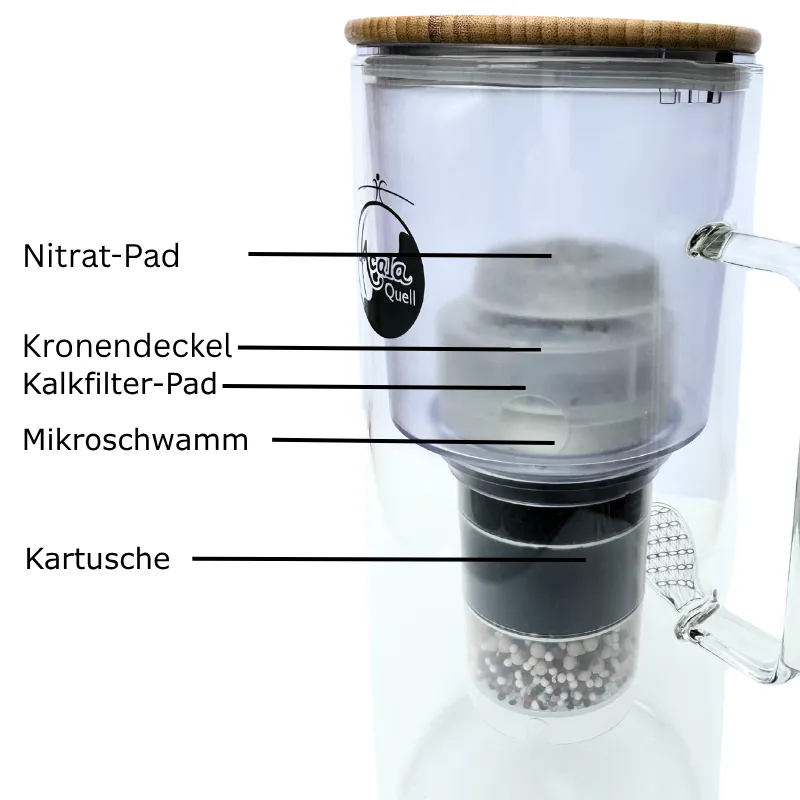 Schaubild wie Mikroschwamm,Kalkfilter-Pad und Nitrat-Pad zusammen verwendet werden können