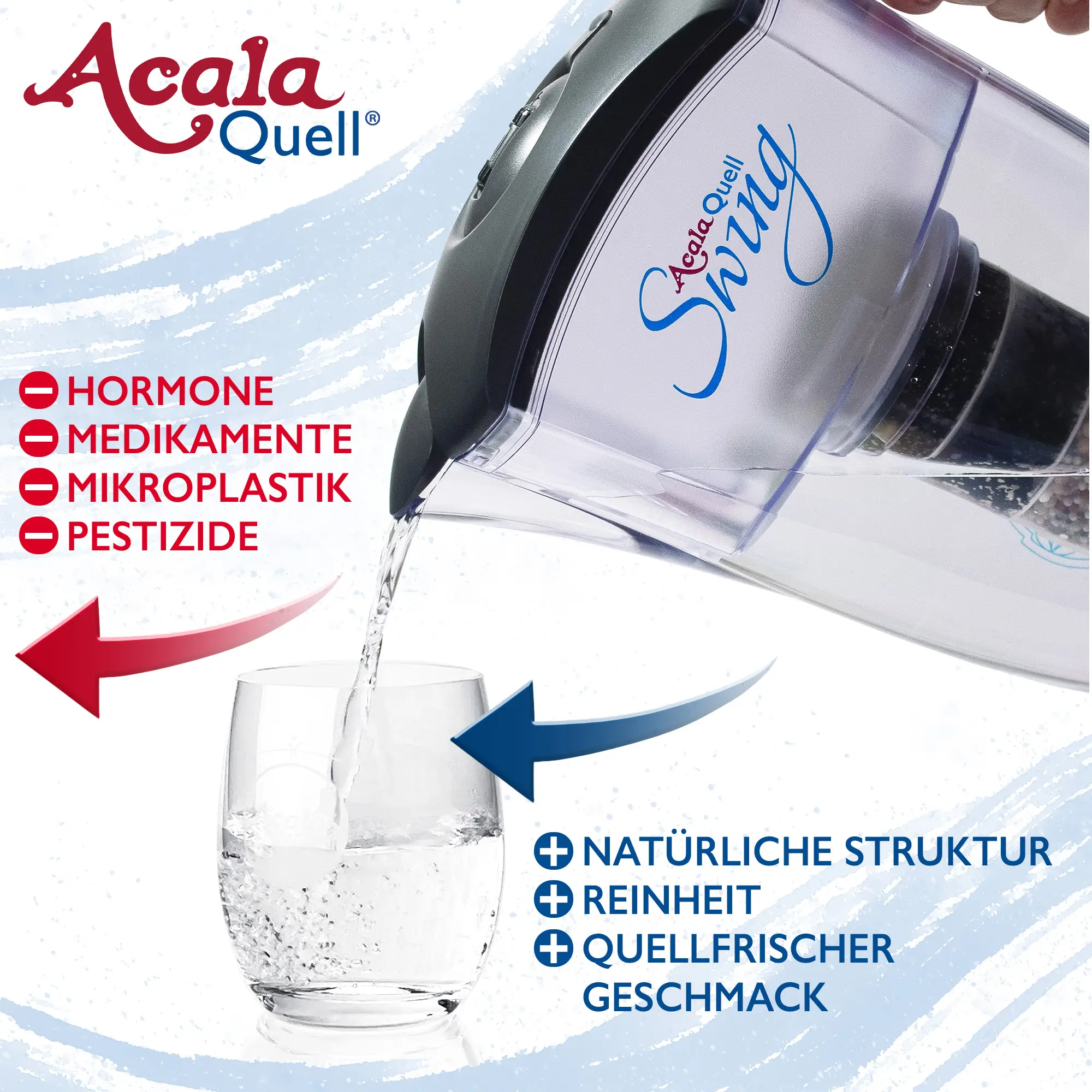 Wasser wird aus dem AcalaQuell Swing in anthrazit in ein Glas gekippt. Links daneben steht in roter Schrift, was der Filter für Schadstoffe reduziert und rechts steht in blauer Schrift wie das Wasser aufbereitet wird.