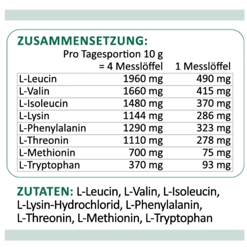Nahaufnahme,zusammensetzung Moretties Pulver