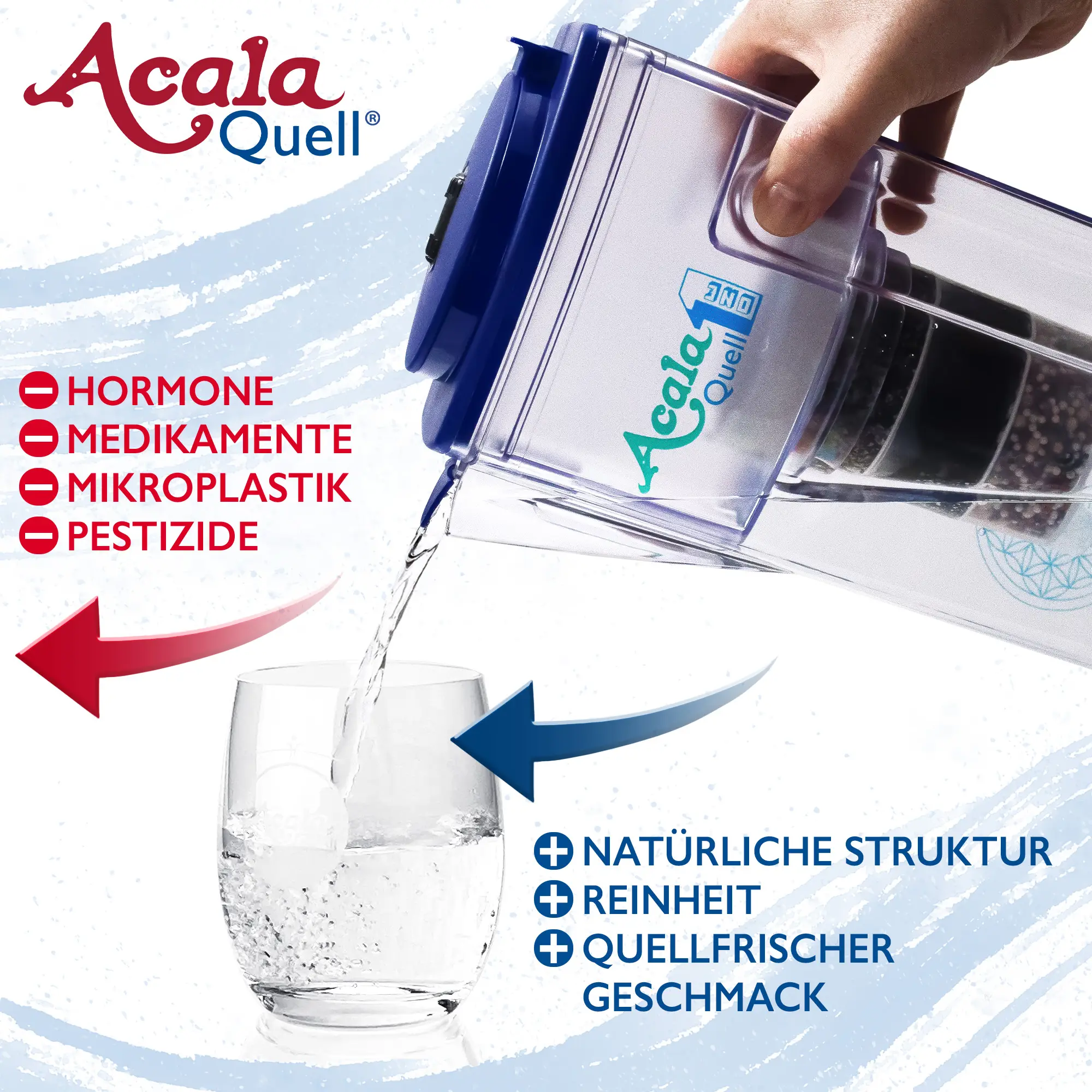 Wasser wird aus dem AcalaQuell ONE in dunkelblau in ein Glas gekippt. Links daneben steht in roter Schrift, was der Filter für Schadstoffe reduziert und rechts steht in blauer Schrift wie das Wasser aufbereitet wird.