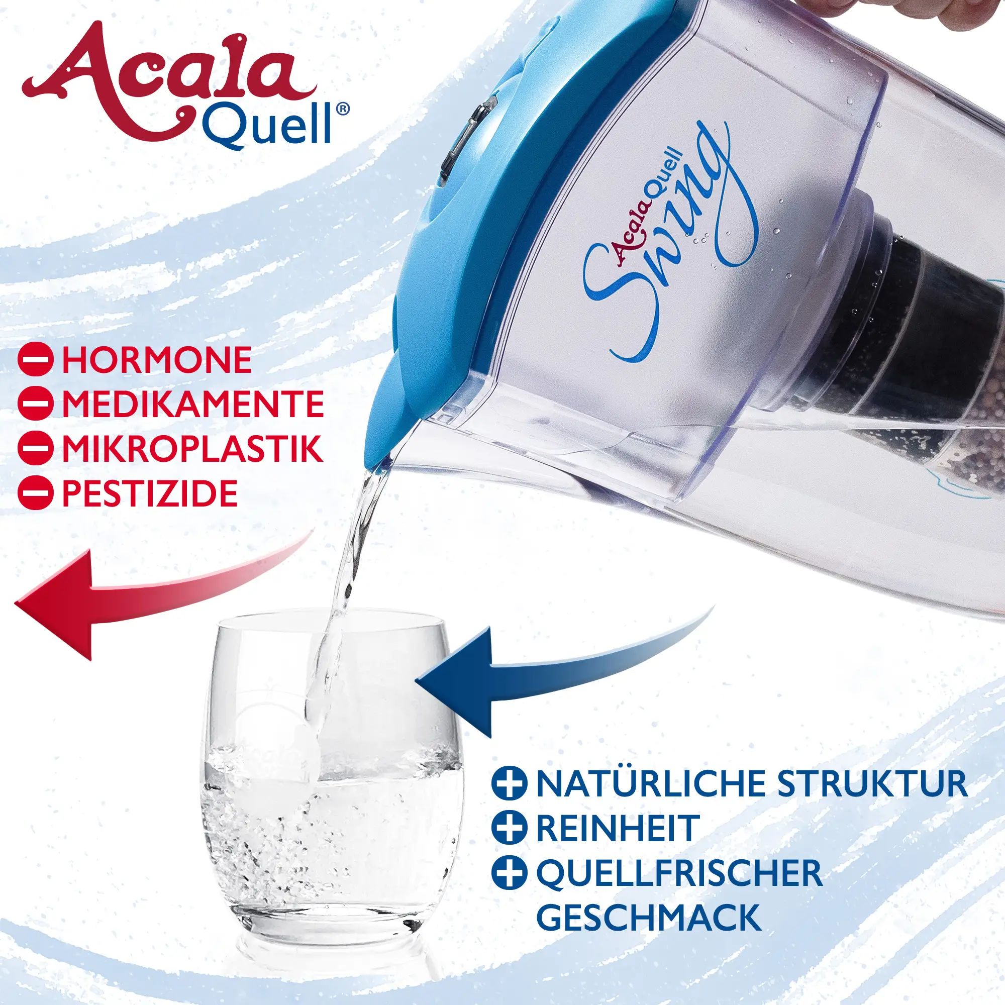 Wasser wird aus dem AcalaQuell Swing in hellblau in ein Glas gekippt. Links daneben steht in roter Schrift, was der Filter für Schadstoffe reduziert und rechts steht in blauer Schrift wie das Wasser aufbereitet wird.